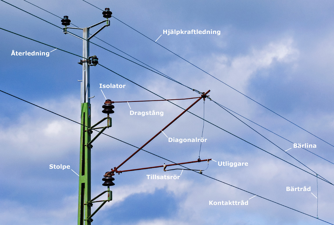Bild: Kontaktledning